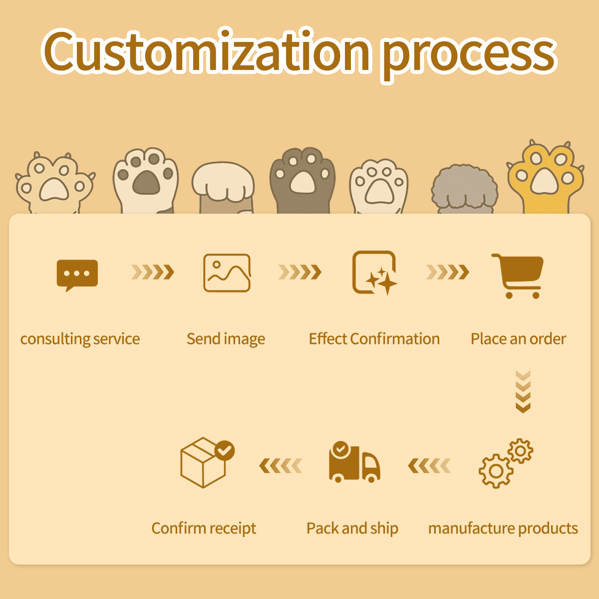 Soufamia Custom Pet Photo Puzzle | Turn Your Best Friend into Art - Soufamia