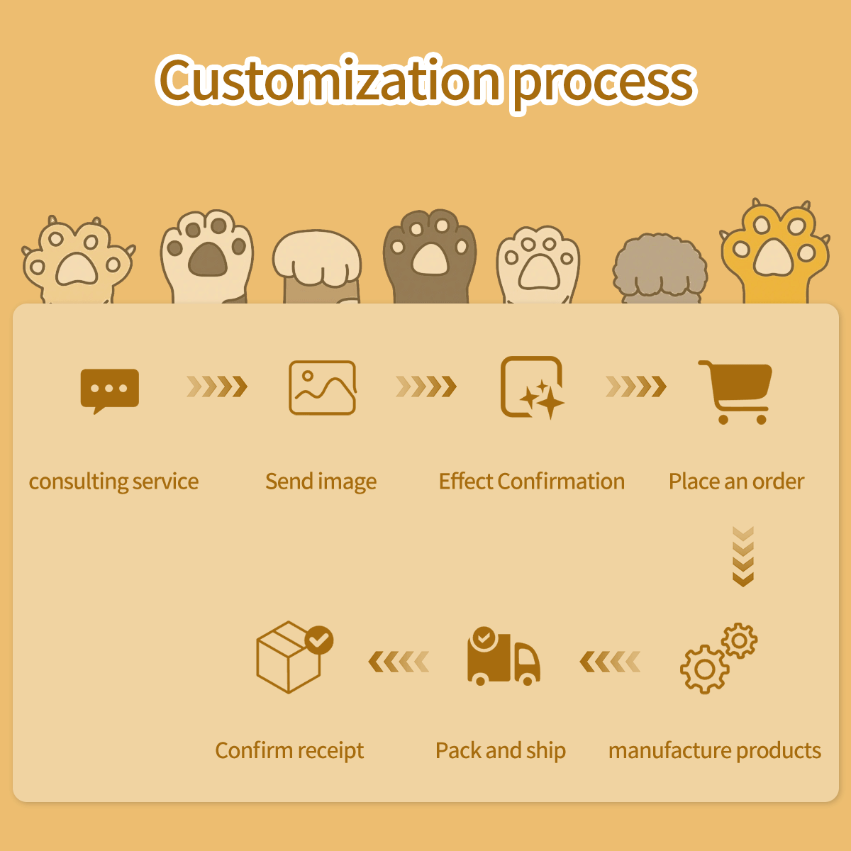 Custom Pet Photo Inductive Night Light, Personalized Dog Cat Wall Lamp, USB Rechargeable Motion Sensor Light